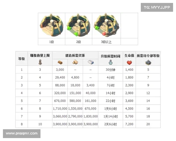 海岛奇兵：英雄数据升级攻略