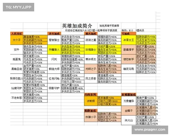 王国纪元：魔宠技能升级之道