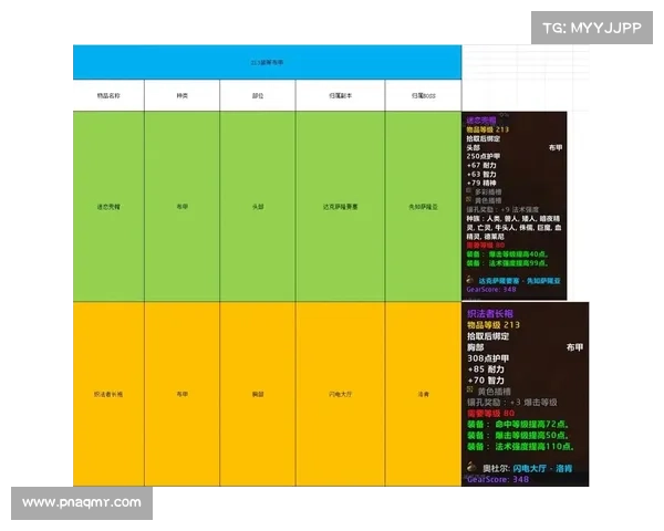 魔兽世界副本：装备修复秘籍